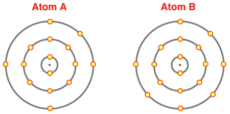 Electron shell diagrams for two atoms.