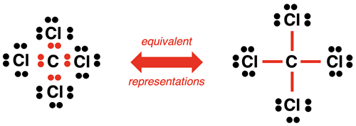 Two equivalent Lewis diagrams for CCl4 showing bonds as shared pairs of dots vs. a line.