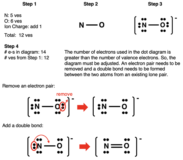 Step-by-step example of how to draw Lewis electron dot diagram for NO- ion.