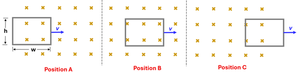 A loop of wire 0.4 meters tall by 0.6 meters wide moving at 1.2 meters/second is moving from outside a uniform magnetic field of 0.6 tesla from left to right, starting outside (A), moving into it (B), and then exiting it (C)