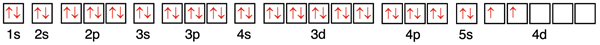 Full electron configuration for zirconium atom.