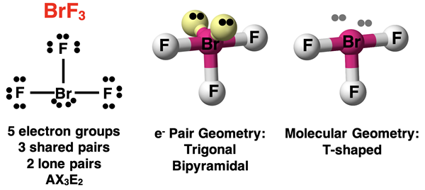 VSEPR analysis of BrF3, showing Lewis diagram, AXE notation, electron pair geometry, and molecular shape.