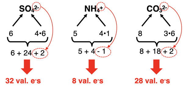 Three examples of how to count valence electrons in a polyatomic ion.