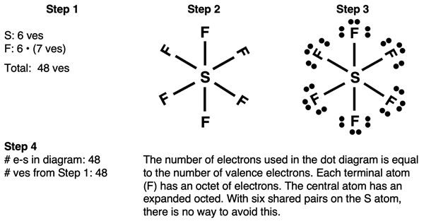 Step-by-step example of drawing a Lewis electron dot diagram for SF6.