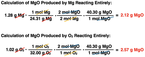 Shows two conversion factor solutions, one for each given reactant mass, for determining the grams of product and identifying the limiting reactant, specific to MgO synthesis reaction.