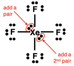 Lewis electron dot diagram for XeF4 showing the 12 valence electrons on the central atom.