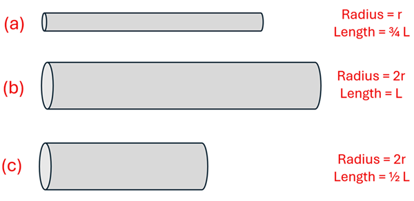 A picture of 3 wires.  R radius and L Length are used to describe them.  Wire A has a radius of 1 R and a 3/4 Length.  Wire B has a Radius of 2 R and 1 Length.  Wire C has a radius of 2 R and 1/2 length.