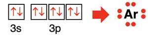 Orbital box diagram for just the valence shell of Ar showing its full octet.