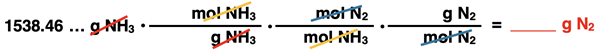 Shows the conversion factor set up with unit cancellation for converting from grams of a product to grams of a reactant, specific to ammonia synthesis reaction.
