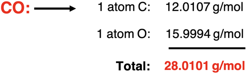Example molar mass calculation for CO.