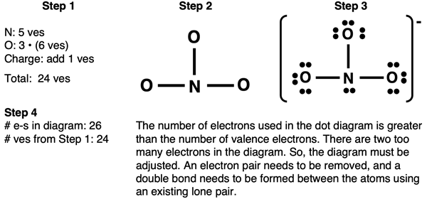 Step-by-step example of how to draw Lewis electron dot diagram for NO3- ion.
