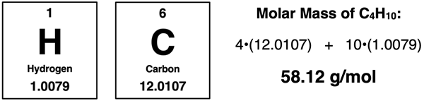 Periodic Table cells for C and H with listed atomic masses, for calculating the molar mass of C4H10.