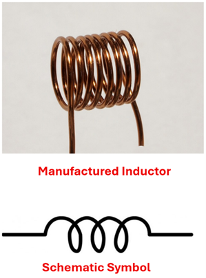 An inductor that is simply a loop of wires (hollow solenoid), with the schematic symbol below it which looks like a line with a 3 loops in it.