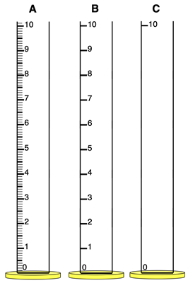 Comparison of three volume-measurements and the dependence upon the number of divisions on the graduated cylinder.