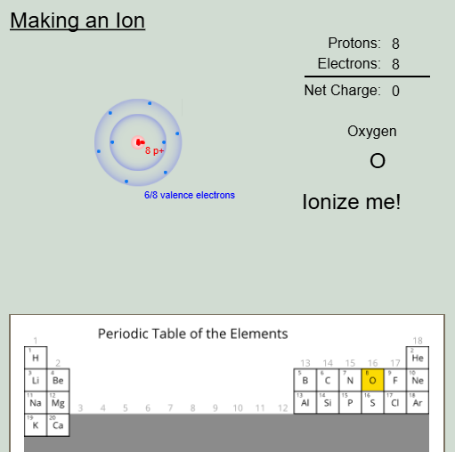 A simulation showing atoms being able to add or remove electrons to become an ion.