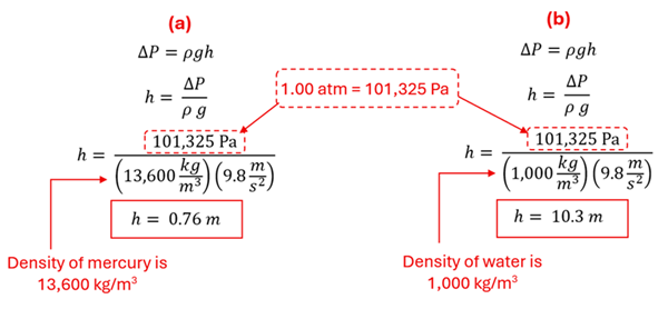 For both parts A and B, we start with Delta P (change in Pressure) = rho g h.  Using algebra we get h = Delta P over the product of rho g.  1 Atmosphere is 101325 pascals, so that is plugged in, as well as 9.8 for gravity.  For part A we have 13600 kg per cubic meter for rho (the density of mercury) to get a height of 0.76 meters.  For part B we add 1000 kg per cubic meter for rho (density of water) to get a required height of 10.3 meters.