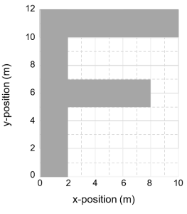 An X Y meter grid is shown with a letter F within it.  The width of the lines of the F are 2 meters wide.  The left part of the F extends from 0, 0 to 2, 12.  The top part of F extends from 0, 10 to 10, 12.  The middle part of F extends from 0, 5 to 8, 7.