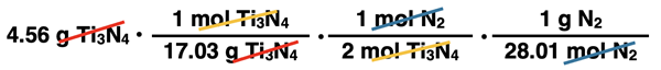 Shows the incorrect conversion factor solution for converting from grams of a product to grams of a reactant, specific to Ti3N4 synthesis reaction; part of our What’s Wrong with This? Question.