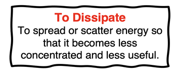 Definition of dissipate as to spread or scatter energy so that it becomes less concentrated and less useful.