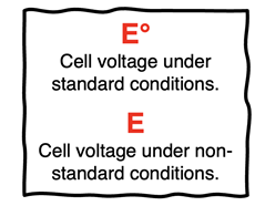 Symbols used for standard cell potential and non-standard cell potential.