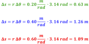 Solution equations for the 3 radius.  Each show the equation delta s (change in distance) = radius time delta theta (change in angular displacement), which for each is 3.14 radian times the radius (0.2, 0.4, and 0.6) to give the answer 0.63 meters, 1.26 meteres, and 1.89 meters respectively.