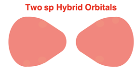 Shape and orientation of the two sp hybrid orbitasl.