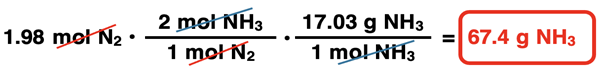 Shows the conversion factor solution - arrangement of factors with numbers, units, unit cancellation, and answer - for converting from moles of a reactant to grams of a product, specific to ammonia synthesis reaction.