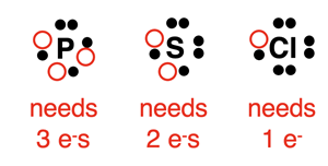 How to use electron dot diagrams to determine how many electrons must be gained to satisfy octet rule.