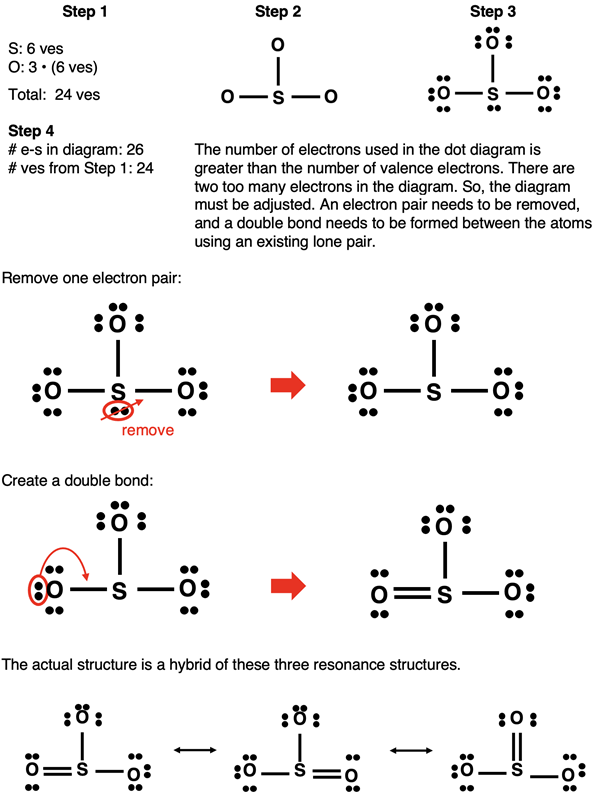 Step-by-step example of how to draw Lewis electron dot diagram for SO3.
