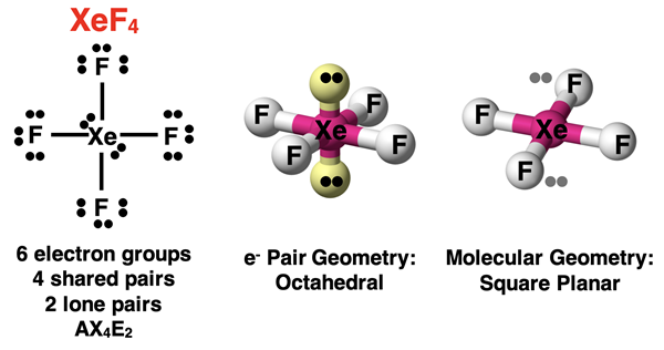 VSEPR analysis of XeF4, showing Lewis diagram, AXE notation, electron pair geometry, and molecular shape.