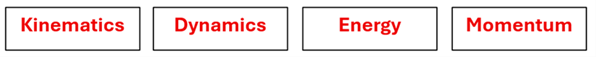 4 boxes with the words Kinematics, Dynamics, Energy and Momentum