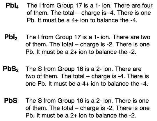 Four examples of how to use a formula to determine the charge on a multivalent ion.