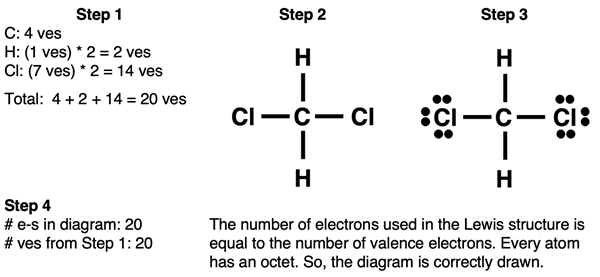 Step-by-step example of drawing a Lewis electron dot diagram for CH2Cl2.