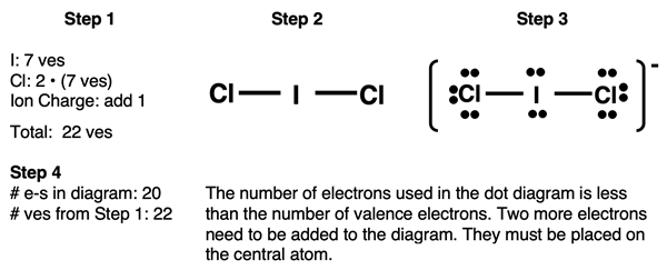 Step-by-step example of drawing a Lewis electron dot diagram for ICl2- ion, pausing after 20 of 22 valence electrons.