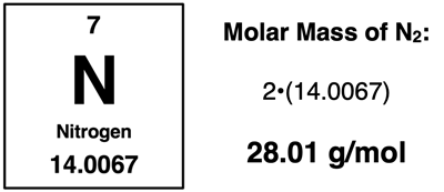 Periodic Table cell for N with listed atomic mass, for calculating the molar mass of N2.