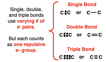 How double and triple bonds are treated in VSEPR.