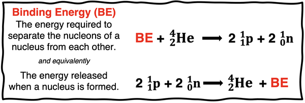 Binding energy definition and the association of the value with a nuclear decomposing reaction and a nuclear formation reaction.