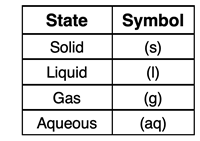 vTable of state symbols and their meaning.