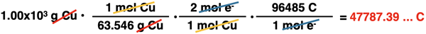 Conversion factor set-up showing the factor labels and unit cancellation for a conversion from the grams of metal plated out at the cathode to the time; numerical values and a final answer is shown.