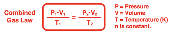 Combined Gas Law stated as a two-state equation with definition of P, V, and T and conditions of constant n.