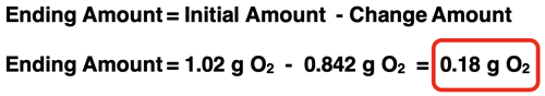 Formula for calculating excess reactant amount as the given amount minus the reacting amount with an example calculation.