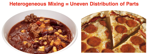 Heterogeneous mixtures - bowl of chili and a pepperoni pizza.