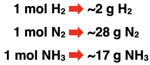 Interpretation of molar mass in terms of the mass per 1 mole of substance.